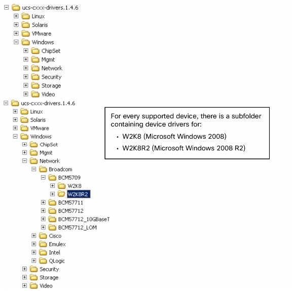 Microsoft Windows Server 2003 Standard Edition 64 Bit Iso Download